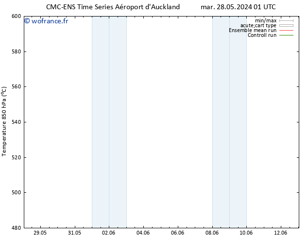 Géop. 500 hPa CMC TS dim 09.06.2024 07 UTC