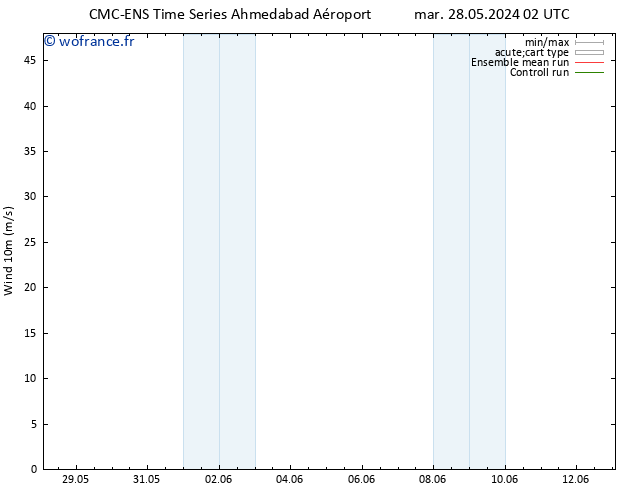 Vent 10 m CMC TS mer 29.05.2024 20 UTC