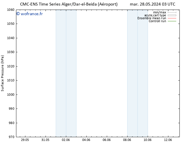 pression de l'air CMC TS jeu 06.06.2024 15 UTC