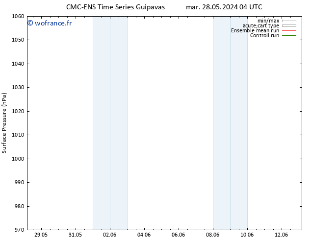 pression de l'air CMC TS dim 09.06.2024 10 UTC