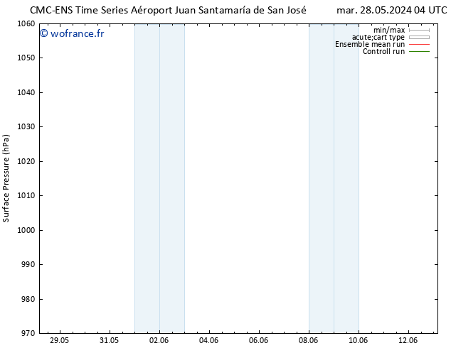 pression de l'air CMC TS sam 01.06.2024 10 UTC