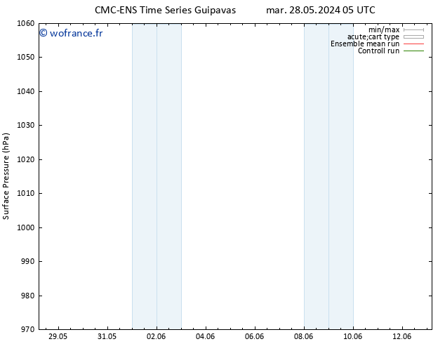 pression de l'air CMC TS mer 29.05.2024 11 UTC