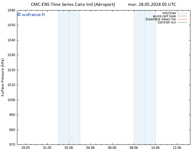 pression de l'air CMC TS mer 29.05.2024 05 UTC