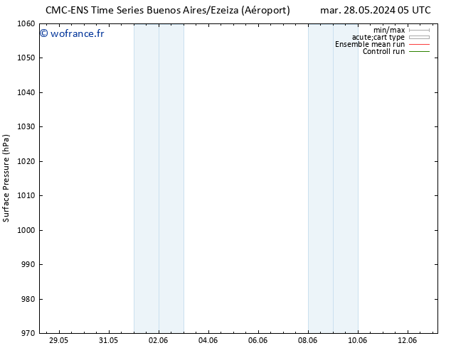 pression de l'air CMC TS jeu 30.05.2024 23 UTC