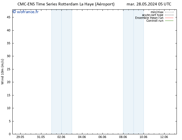 Vent 10 m CMC TS mar 28.05.2024 05 UTC