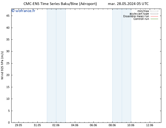 Vent 925 hPa CMC TS ven 31.05.2024 17 UTC