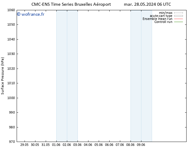 pression de l'air CMC TS mar 28.05.2024 18 UTC