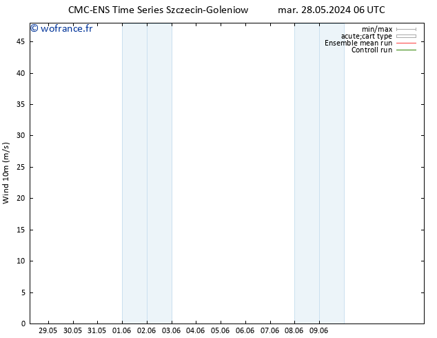 Vent 10 m CMC TS mar 28.05.2024 06 UTC