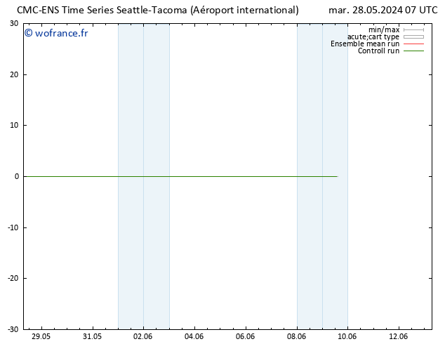 Vent 925 hPa CMC TS mar 28.05.2024 07 UTC