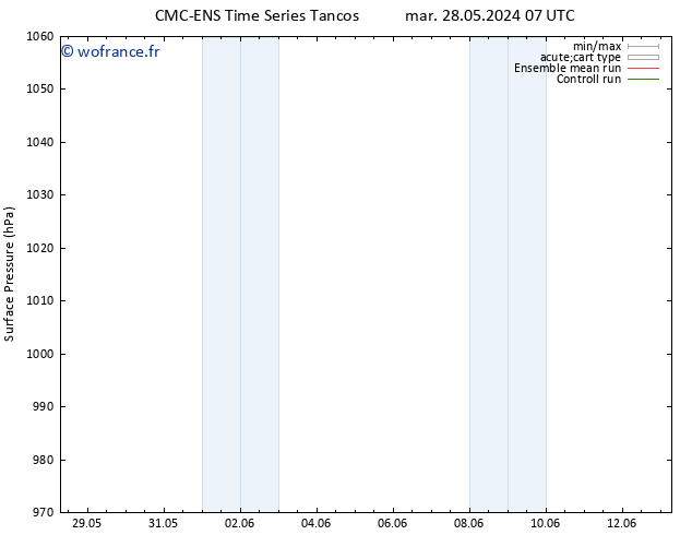 pression de l'air CMC TS lun 03.06.2024 07 UTC