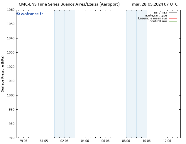 pression de l'air CMC TS lun 03.06.2024 07 UTC