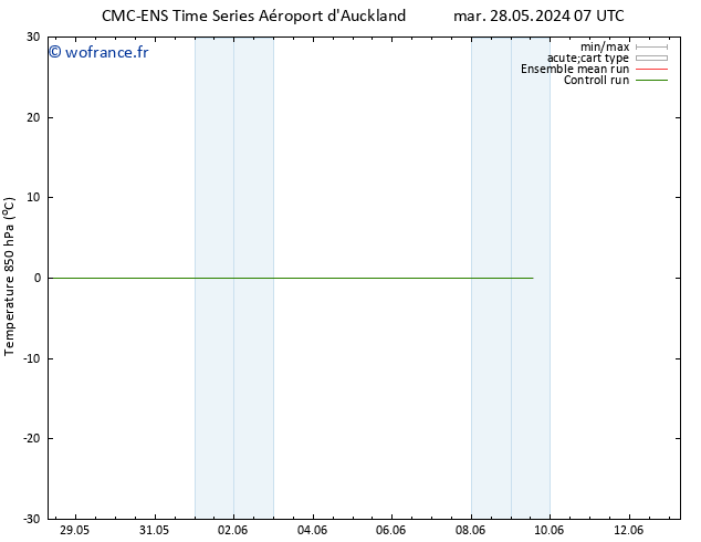 Temp. 850 hPa CMC TS lun 03.06.2024 13 UTC