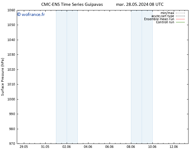pression de l'air CMC TS mer 29.05.2024 08 UTC