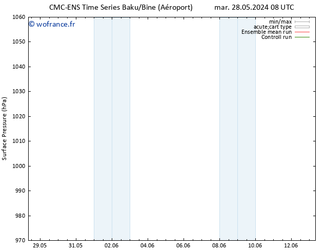 pression de l'air CMC TS ven 31.05.2024 20 UTC
