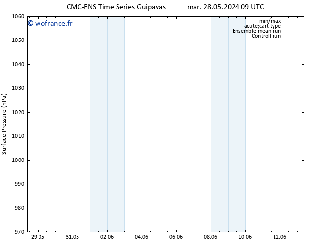 pression de l'air CMC TS mar 28.05.2024 09 UTC