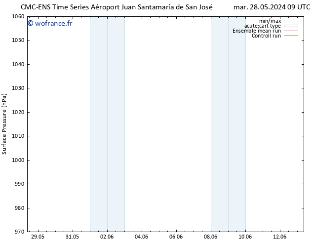 pression de l'air CMC TS mer 29.05.2024 21 UTC