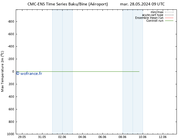 température 2m max CMC TS ven 31.05.2024 09 UTC