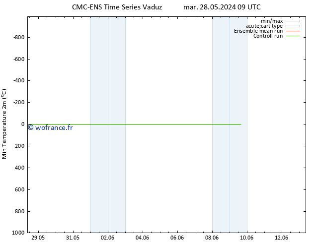 température 2m min CMC TS sam 01.06.2024 21 UTC