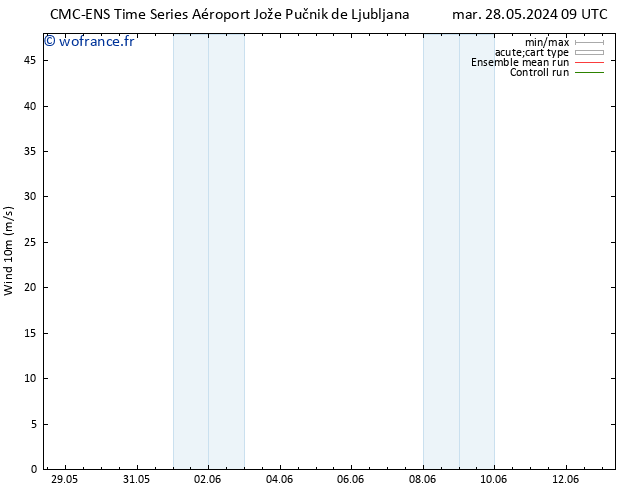Vent 10 m CMC TS sam 01.06.2024 15 UTC