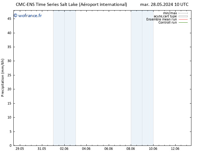 Précipitation CMC TS ven 31.05.2024 22 UTC