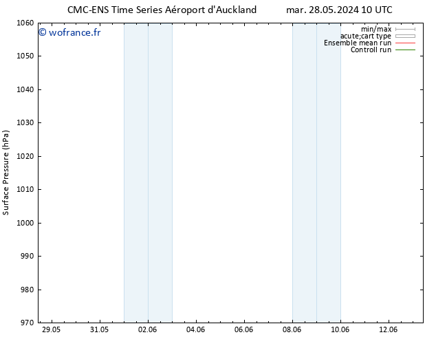pression de l'air CMC TS mer 29.05.2024 10 UTC