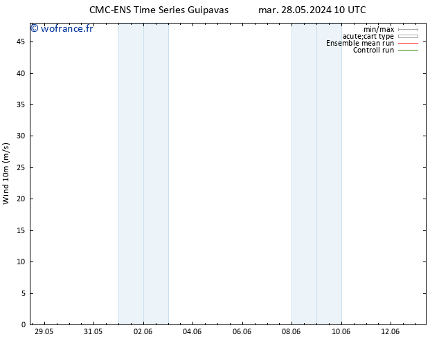 Vent 10 m CMC TS ven 31.05.2024 04 UTC