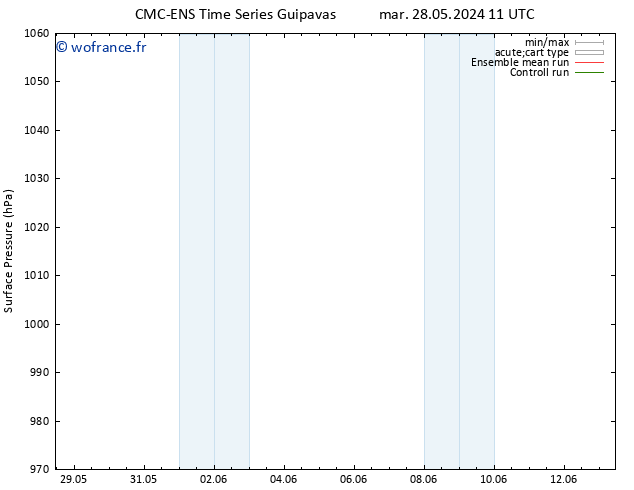pression de l'air CMC TS mar 28.05.2024 17 UTC
