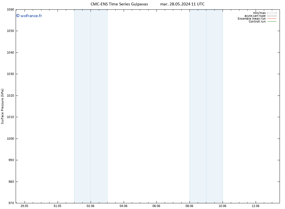 pression de l'air CMC TS lun 03.06.2024 11 UTC