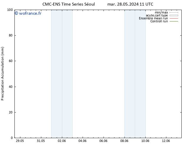 Précipitation accum. CMC TS mar 04.06.2024 23 UTC