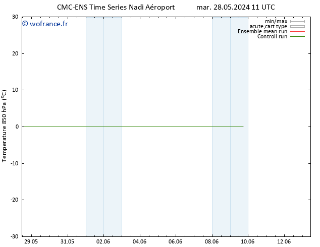 Temp. 850 hPa CMC TS mar 04.06.2024 05 UTC