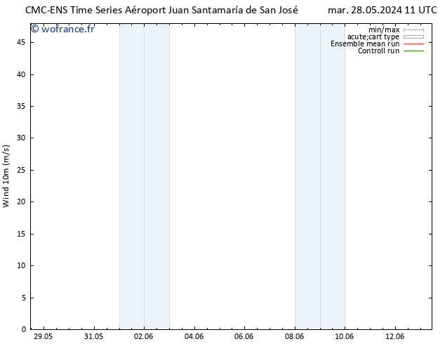 Vent 10 m CMC TS ven 07.06.2024 11 UTC