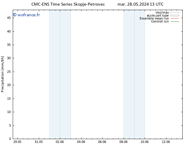 Précipitation CMC TS mar 28.05.2024 19 UTC