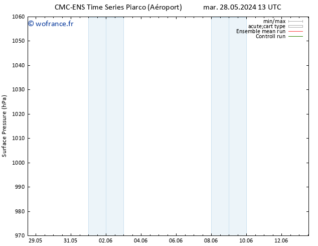 pression de l'air CMC TS ven 31.05.2024 01 UTC