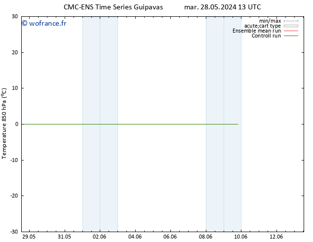 Temp. 850 hPa CMC TS dim 02.06.2024 13 UTC