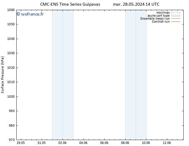 pression de l'air CMC TS mar 28.05.2024 14 UTC