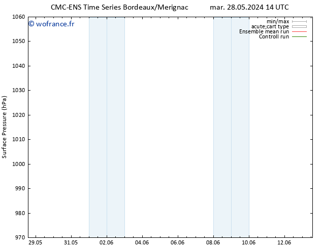 pression de l'air CMC TS mer 29.05.2024 02 UTC