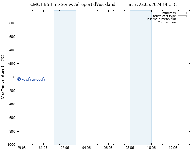 température 2m max CMC TS mer 29.05.2024 14 UTC