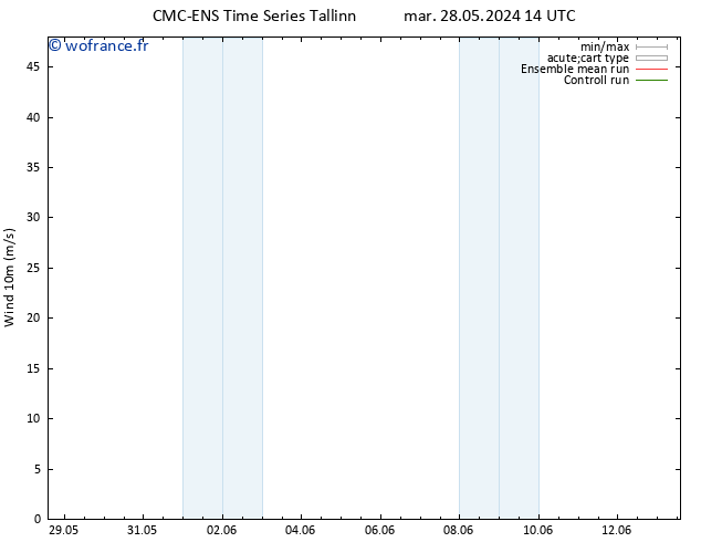 Vent 10 m CMC TS dim 02.06.2024 14 UTC