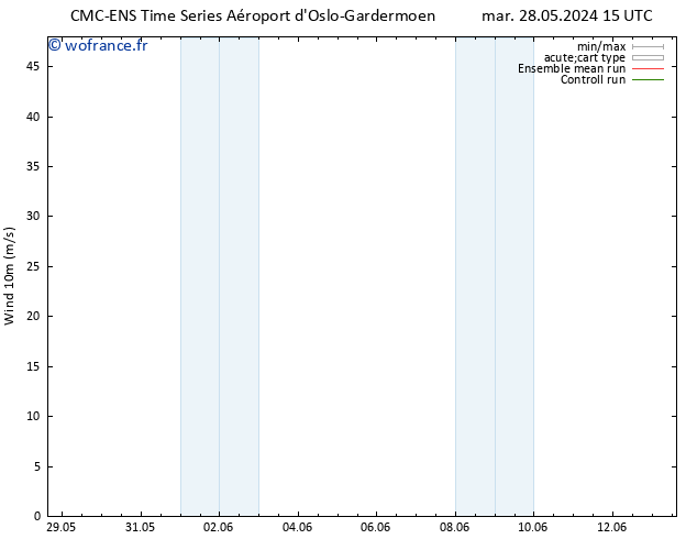 Vent 10 m CMC TS sam 01.06.2024 21 UTC