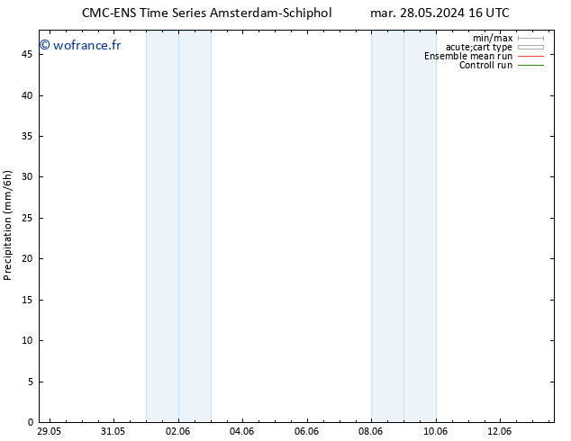 Précipitation CMC TS mar 28.05.2024 22 UTC