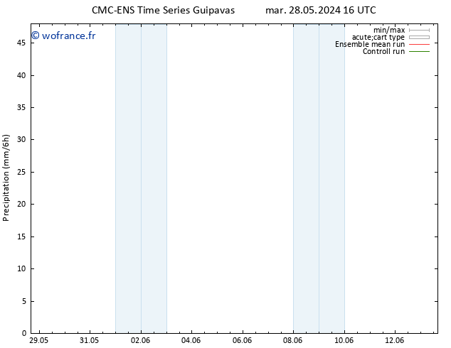 Précipitation CMC TS mer 05.06.2024 04 UTC