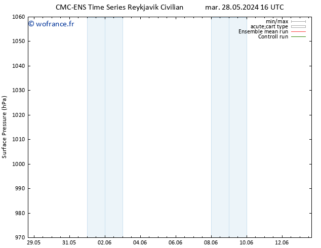 pression de l'air CMC TS mer 29.05.2024 16 UTC