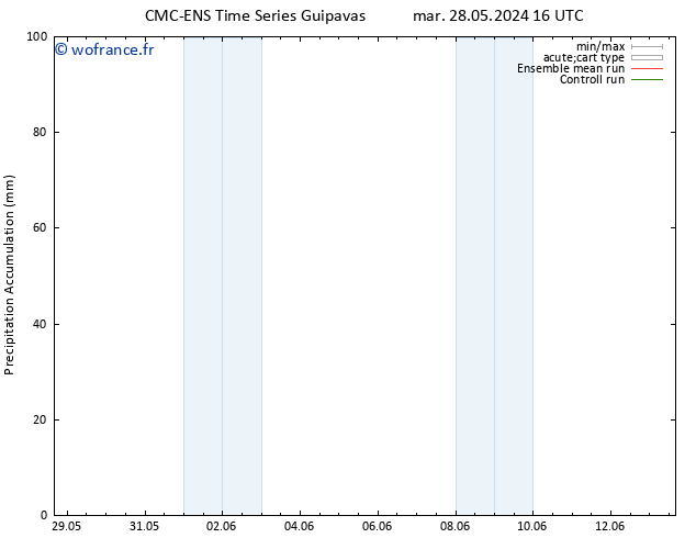 Précipitation accum. CMC TS mar 28.05.2024 22 UTC