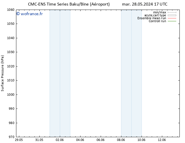 pression de l'air CMC TS mer 05.06.2024 17 UTC