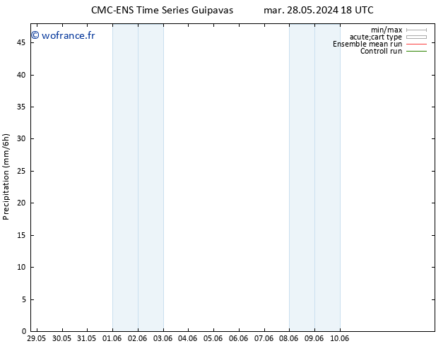 Précipitation CMC TS ven 31.05.2024 06 UTC