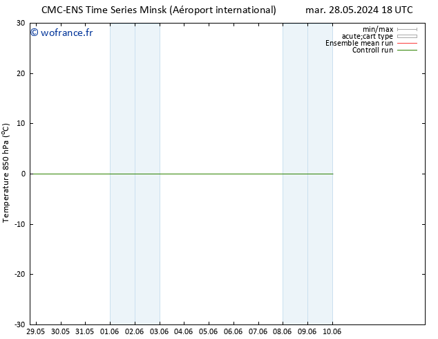 Temp. 850 hPa CMC TS mer 29.05.2024 00 UTC