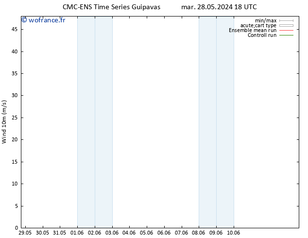 Vent 10 m CMC TS lun 10.06.2024 00 UTC