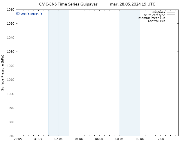 pression de l'air CMC TS mer 29.05.2024 13 UTC