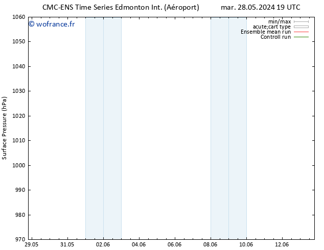 pression de l'air CMC TS mer 29.05.2024 19 UTC