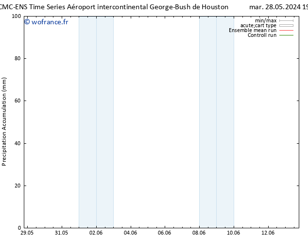 Précipitation accum. CMC TS ven 31.05.2024 07 UTC